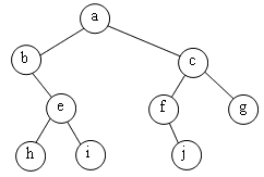 arbre binaire