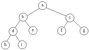 arbre binaire parfait