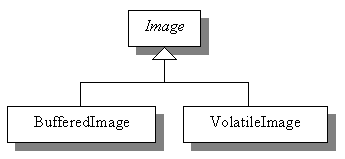 Hiérarchie image