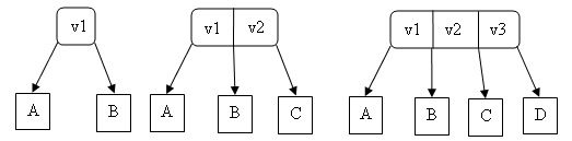 les nœuds 2, 3, 4