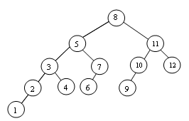 L'arbre avant suppression de 12.