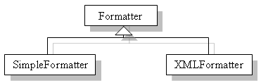 Hirarchie des Formatter