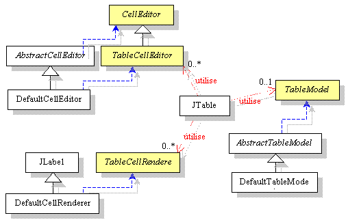 JTable2