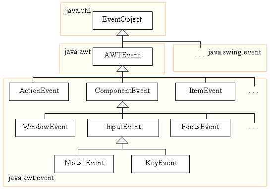 hirarchie simplifie